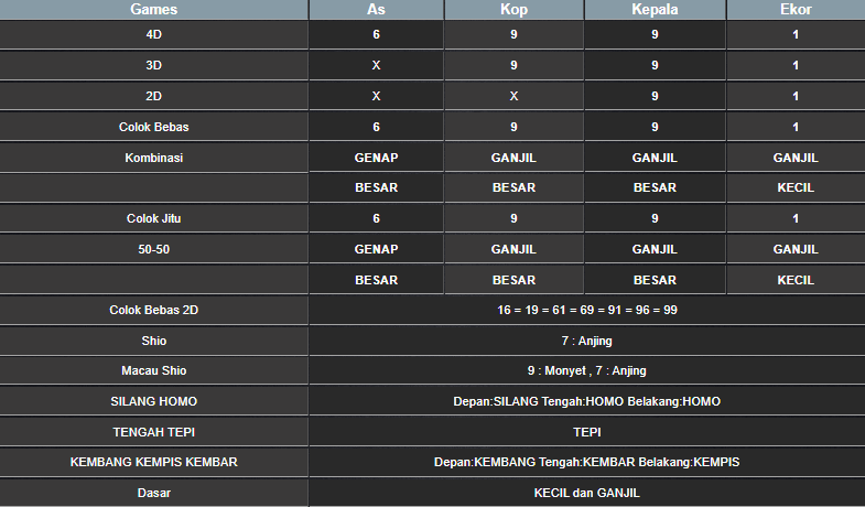 RESULT HONGKONG HARI INI RABU 01 JANUARI 2025