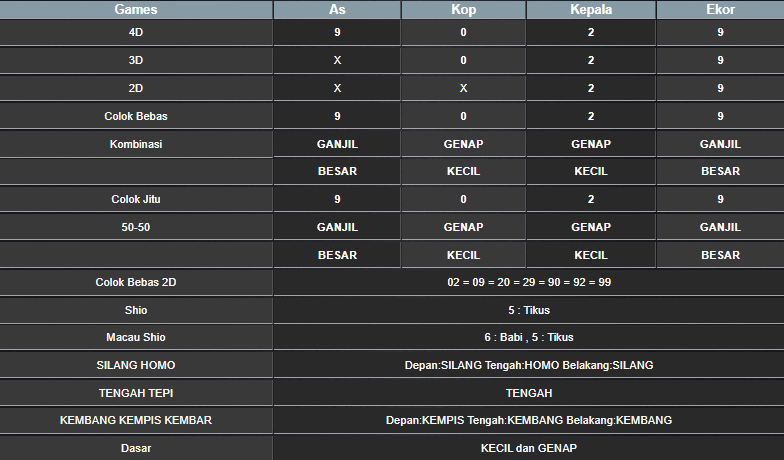 RESULT CAMBODIA HARI INI KAMIS 02 JANUARI  2025