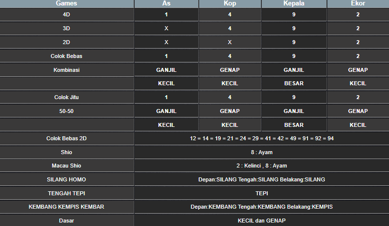 RESULT SYDNEY HARI INI KAMIS 02 JANUARI  2025