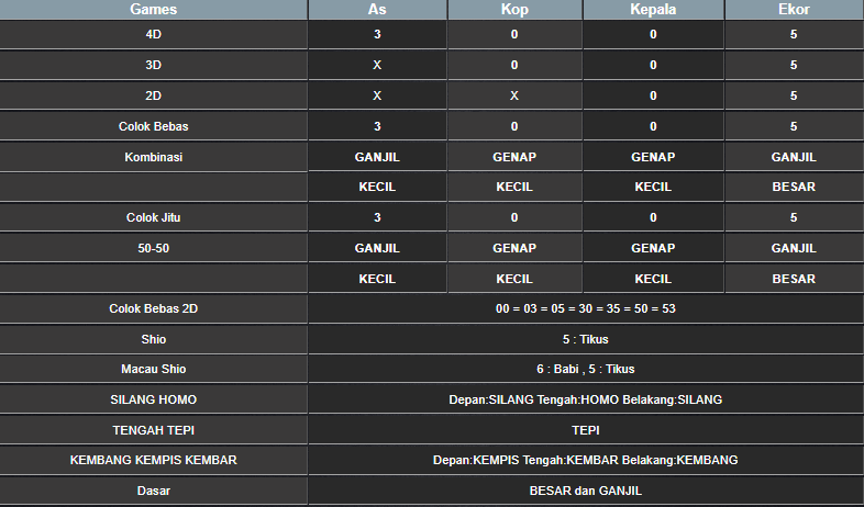 RESULT HONGKONG HARI INI KAMIS 02 JANUARI 2025