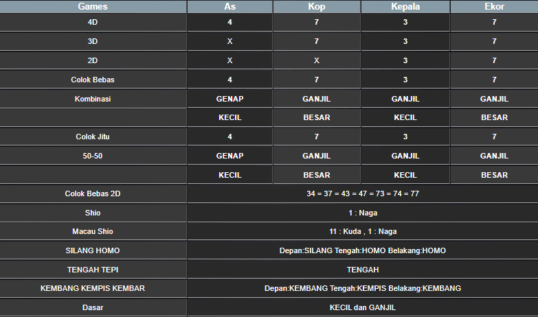 RESULT CAMBODIA HARI INI JUMAT 03 JANUARI 2025