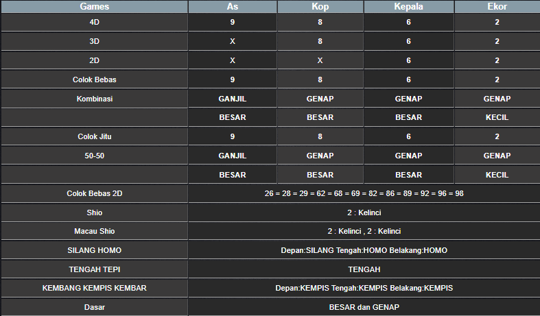 RESULT SYDNEY HARI INI JUMAT 03 JANUARI 2025