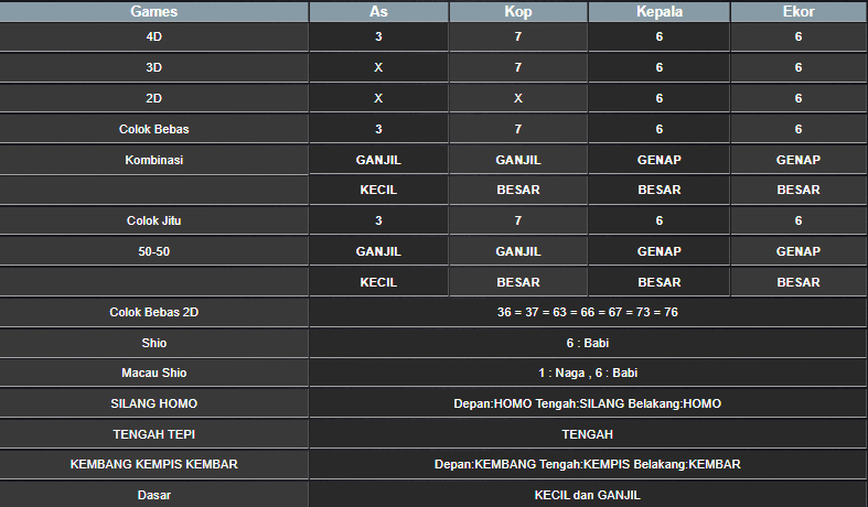 RESULT HONGKONG HARI INI JUMAT 03 JANUARI 2025