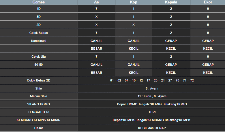 RESULT CAMBODIA HARI INI SABTU 04 JANUARI 2025