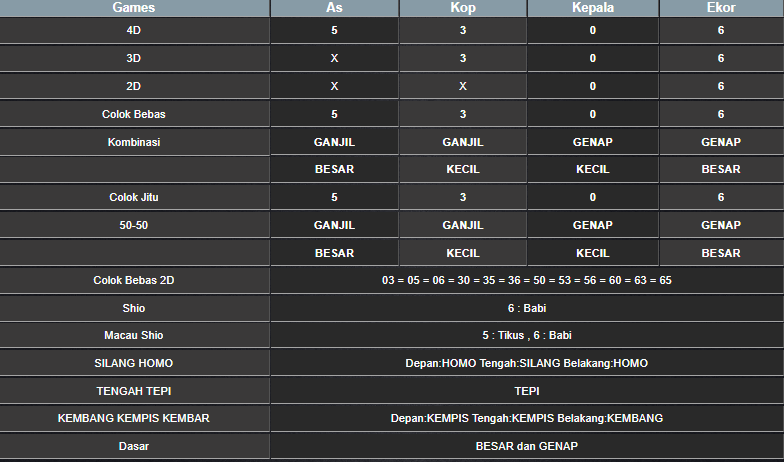 RESULT SYDNEY HARI INI SABTU 04 JANUARI 2025