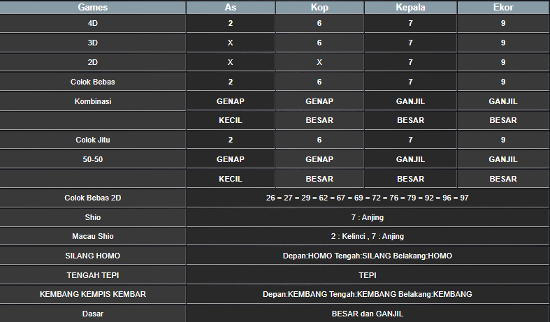 RESULT SINGAPORE HARI INI SABTU 04 JANUARI 2025