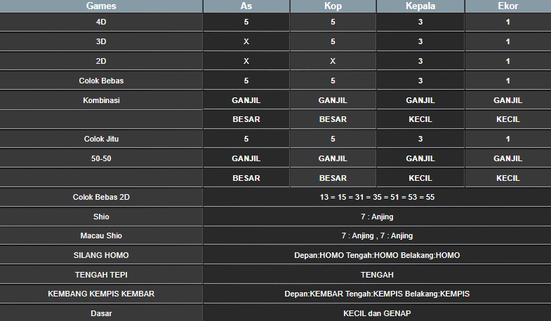 RESULT HONGKONG HARI INI SABTU 04 JANUARI 2025