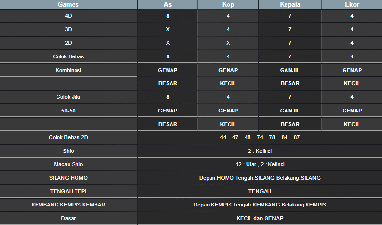 RESULT CAMBODIA HARI INI MINGGU 05 JANUARI 2025