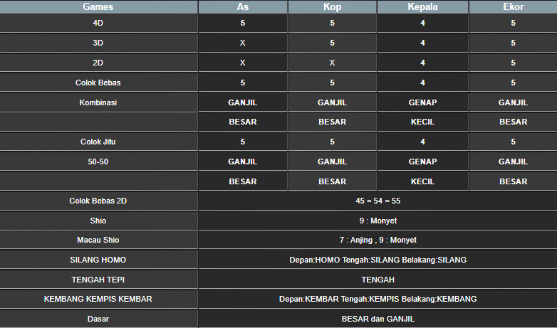 RESULT SYDNEY HARI INI MINGGU 05 JANUARI 2025