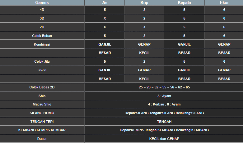 RESULT SINGAPORE HARI INI MINGGU 05 JANUARI 2025
