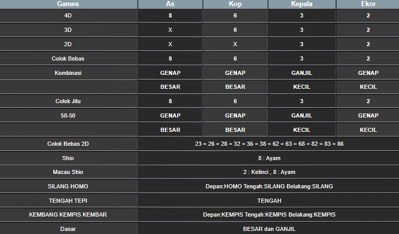 RESULT HONGKONG HARI INI MINGGU 05 JANUARI 2025