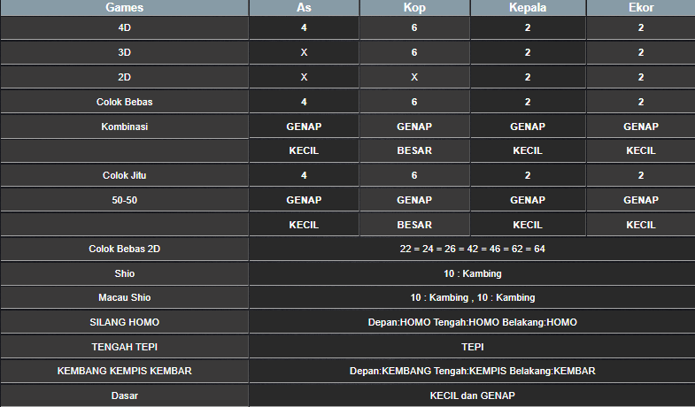 RESULT CAMBODIA HARI INI SENIN 06 JANUARI 2025