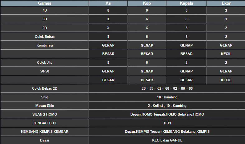 RESULT SYDNEY HARI INI SENIN 06 JANUARI 2025