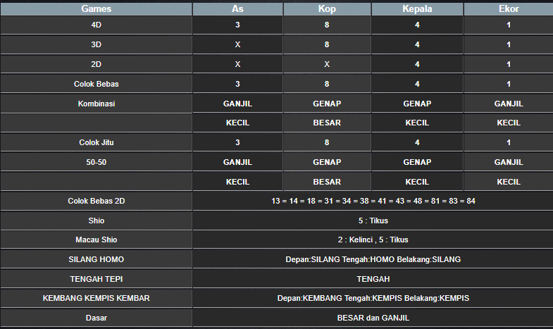 RESULT SINGAPORE HARI INI SENIN 06 JANUARI 2025