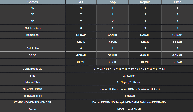 RESULT HONGKONG HARI INI SENIN 06 JANUARI 2025