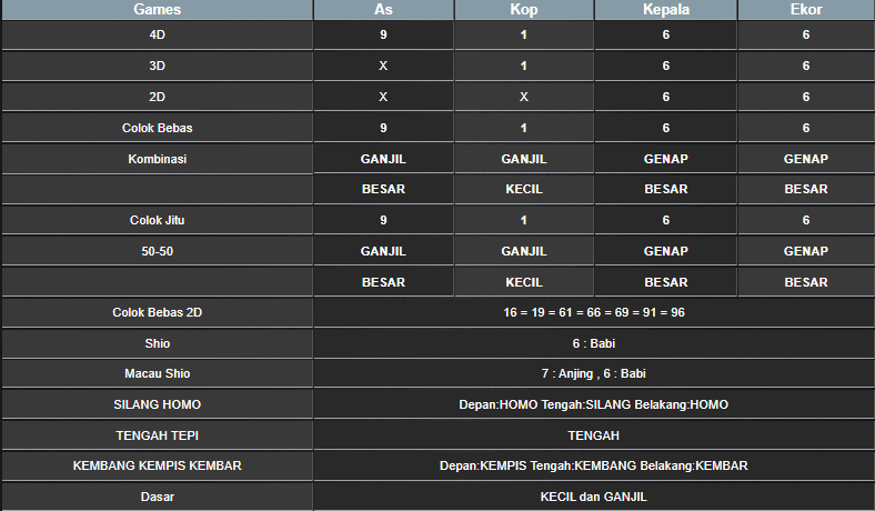 RESULT SYDNEY HARI INI SELASA 07 JANUARI 2025