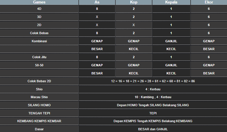 RESULT HONGKONG HARI INI SELASA 07 JANUARI 2025