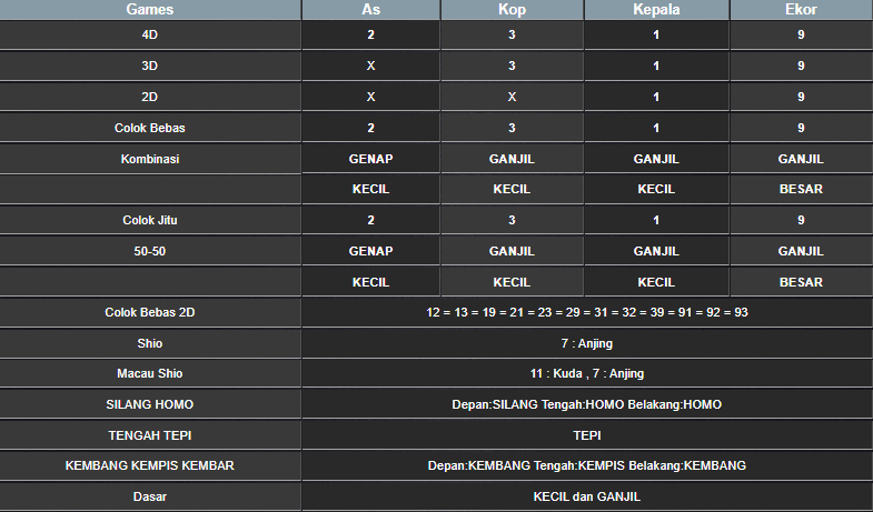 RESULT CAMBODIA HARI INI RABU 08 JANUARI 2025