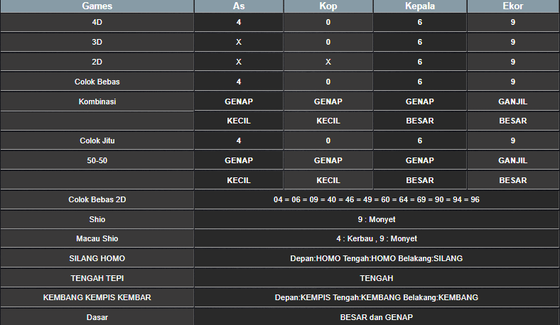 RESULT SYDNEY HARI INI RABU 08 JANUARI 2025