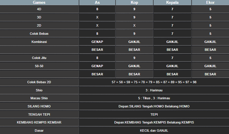 RESULT SINGAPORE HARI INI RABU 08 JANUARI 2025