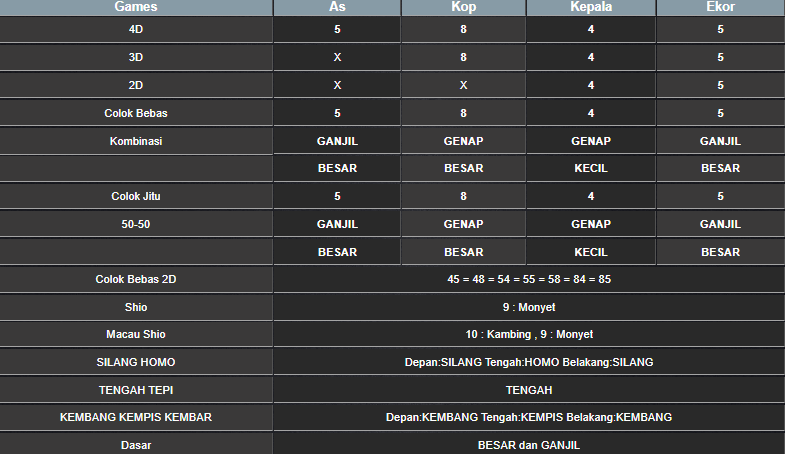 RESULT HONGKONG HARI INI RABU 08 JANUARI 2025