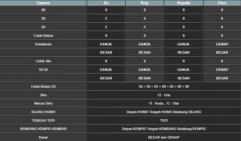 RESULT CAMBODIA HARI INI KAMIS 09 JANUARI 2025