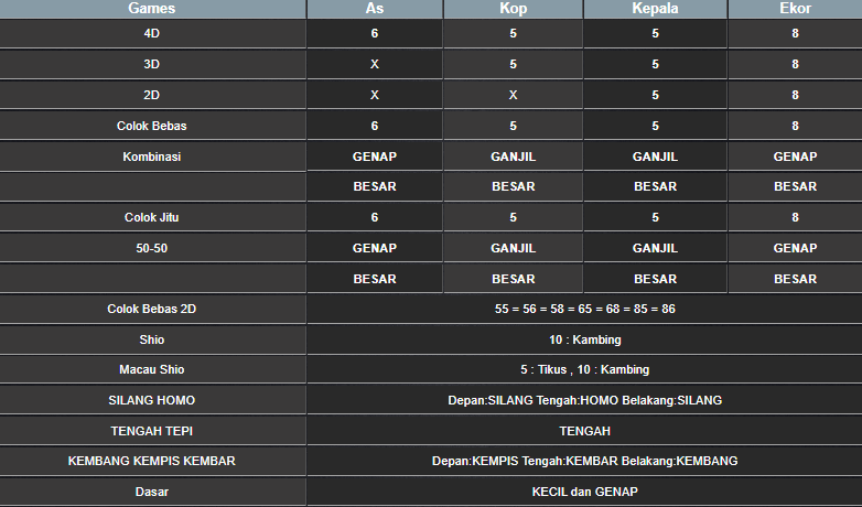 RESULT SYDNEY HARI INI KAMIS 09 JANUARI 2025