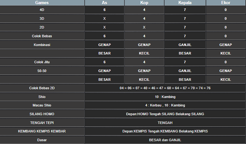 RESULT SINGAPORE HARI INI KAMIS 09 JANUARI 2025