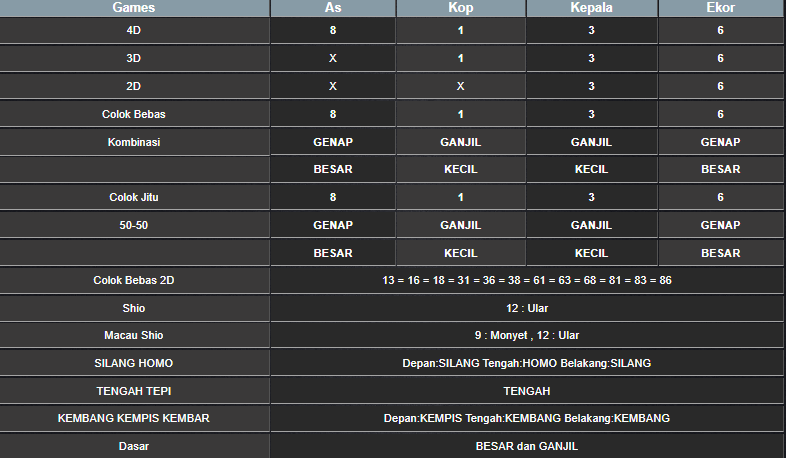 RESULT HONGKONG HARI INI KAMIS 09 JANUARI 2025