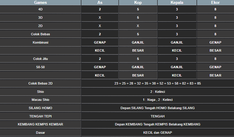 RESULT CAMBODIA HARI INI JUMAT 10 JANUARI 2025