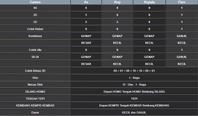 RESULT SYDNEY HARI INI JUMAT 10 JANUARI 2025