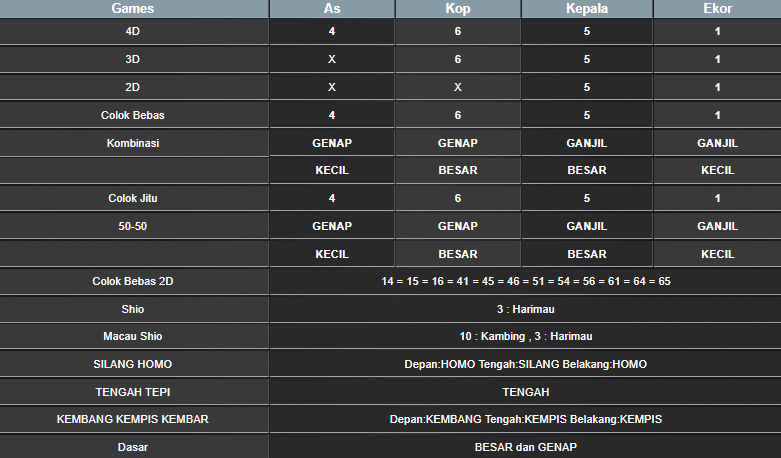 RESULT HONGKONG HARI INI JUMAT 10 JANUARI 2025