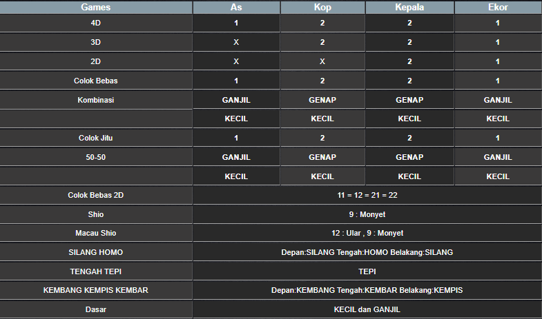 RESULT CAMBODIA HARI INI SABTU 11 JANUARI 2025 