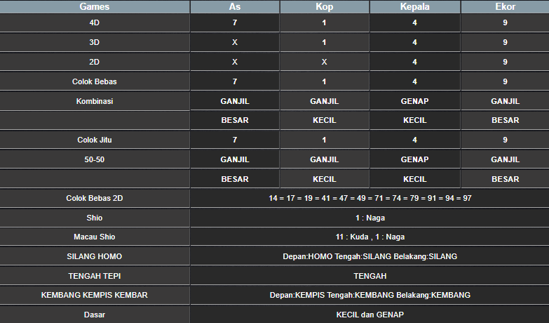 RESULT SYDNEY HARI INI SABTU 11 JANUARI 2025