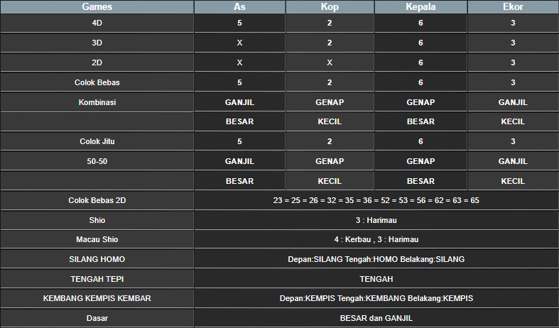 RESULT SINGAPORE HARI INI SABTU 11 JANUARI 2025