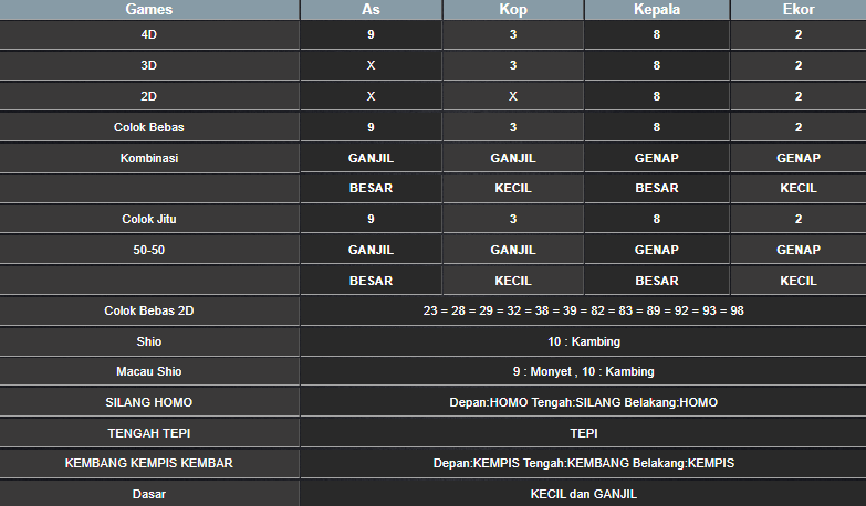 RESULT HONGKONG HARI INI SABTU 11 JANUARI 2025