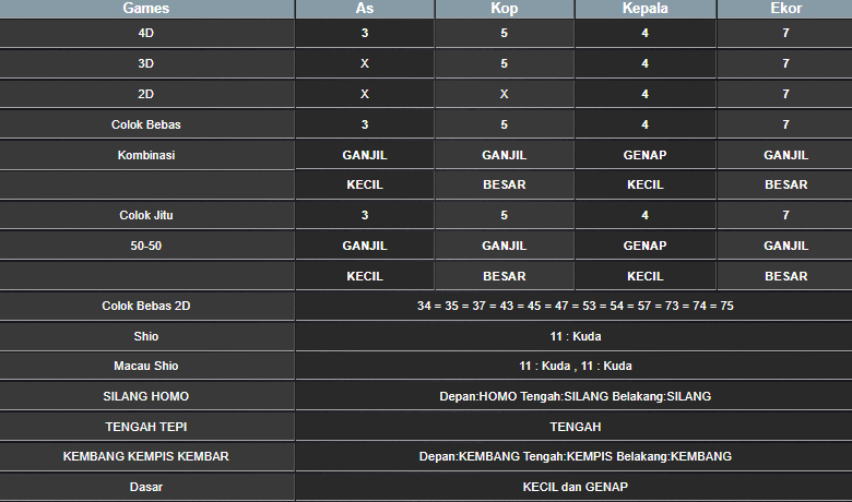 RESULT CAMBODIA HARI INI MINGGU 12 JANUARI 2025
