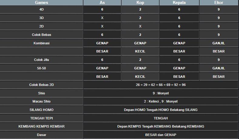 RESULT SYDNEY HARI INI MINGGU 12 JANUARI 2025