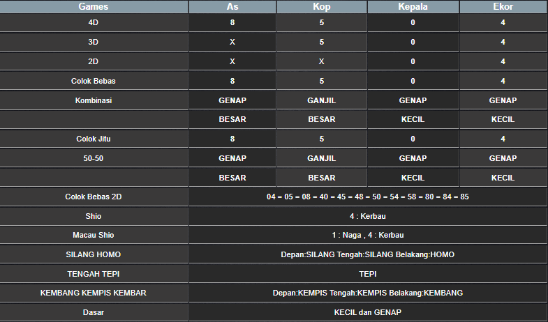 RESULT SINGAPORE HARI INI MINGGU 12 JANUARI 2025