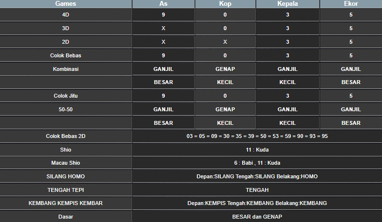 RESULT CAMBODIA HARI INI SENIN 13 JANUARI 2025