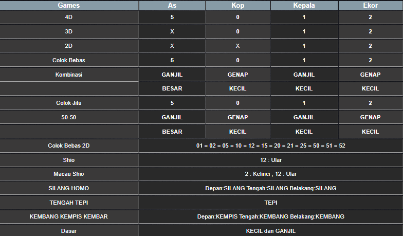 RESULT SYDNEY HARI INI SENIN 13 JANUARI 2025