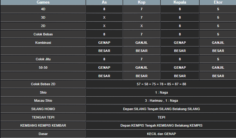 RESULT SINGAPORE HARI INI SENIN 13 JANUARI 2025