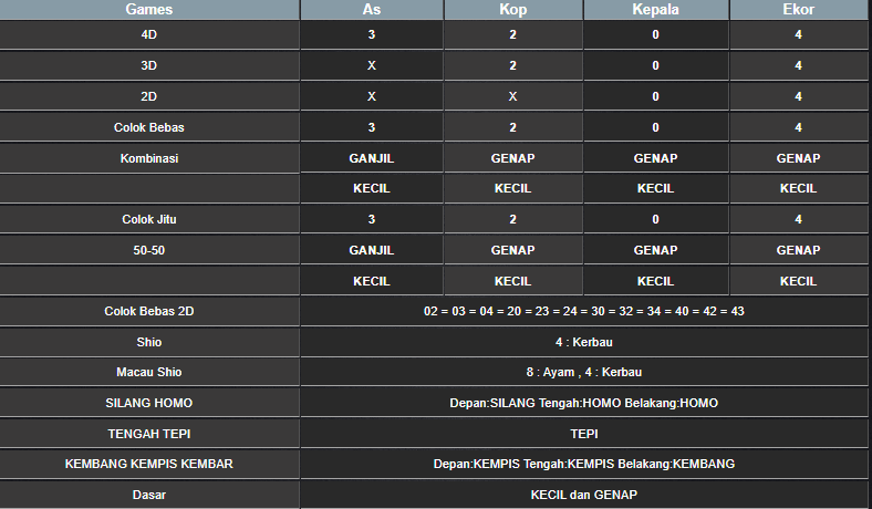 RESULT HONGKONG HARI INI SELASA 14 JANUARI 2025