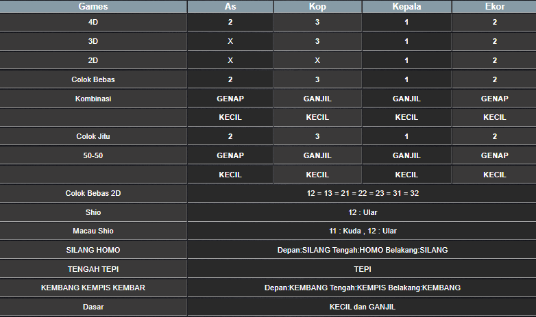 RESULT CAMBODIA HARI INI RABU 15 JANUARI 2025