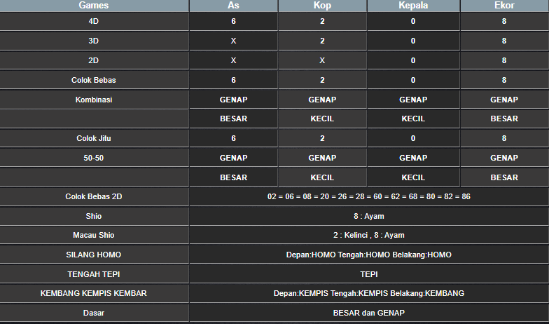 RESULT SYDNEY HARI INI RABU 15 JANUARI 2025