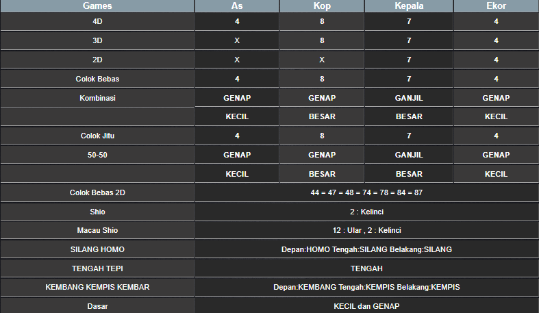 RESULT HONGKONG HARI INI RABU 15 JANUARI 2025
