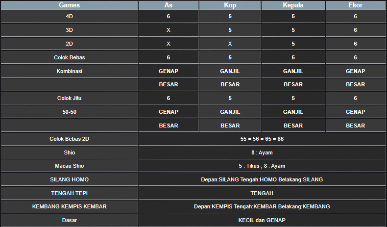 RESULT SYDNEY HARI INI KAMIS 16 JANUARI 2025