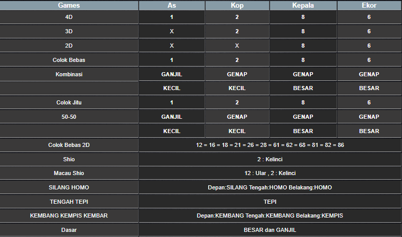 RESULT SINGAPORE HARI INI KAMIS 16 JANUARI 2025