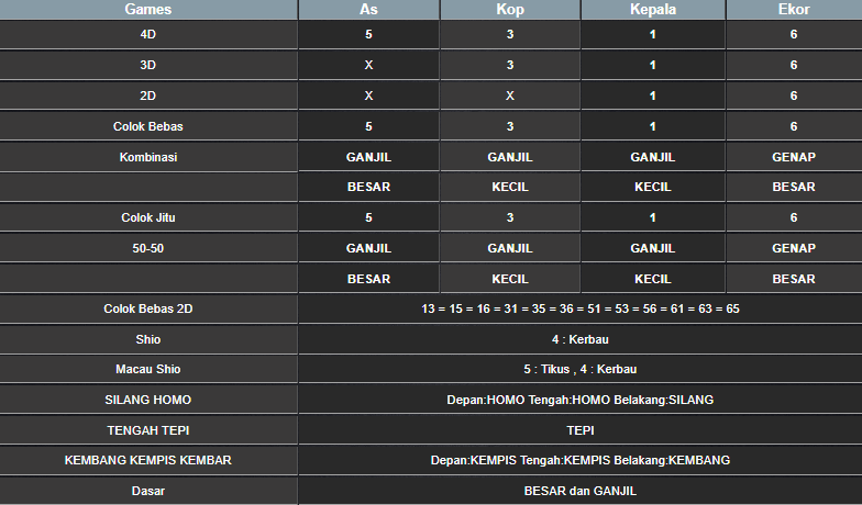 RESULT CAMBODIA HARI INI JUMAT 17 JANUARI 2025