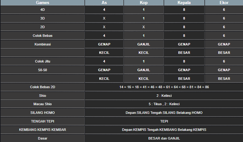 RESULT SYDNEY HARI INI JUMAT 17 JANUARI 2025